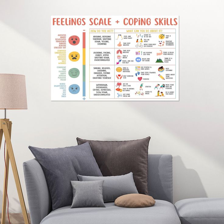 Quendarlix Feelings Scale and Coping Skills Poster for Kids – Emotional Regulation Chart for Home Classroom, Calm Corner, Special Education, Mental Health & SEL Learning Tool Retro Style - Size 24''x36''