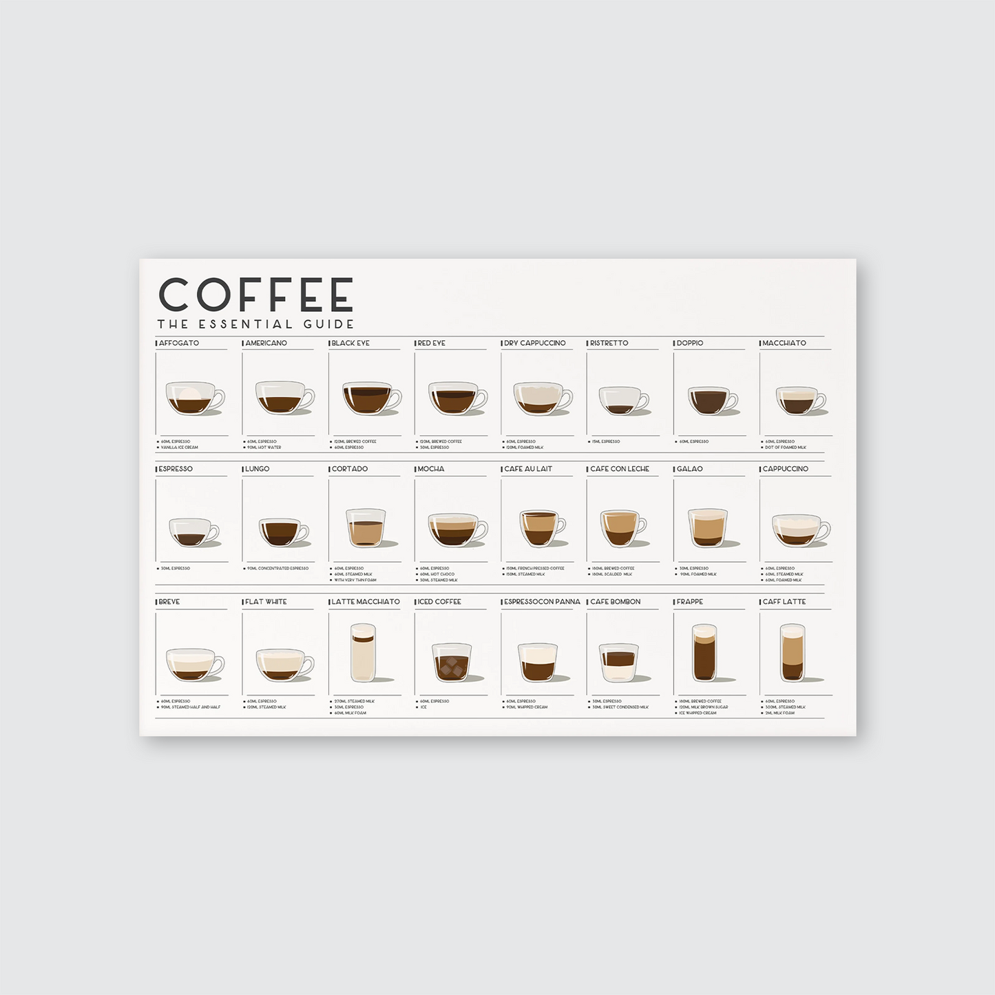 Coffee Guide Print: 25 Classic Recipes Kitchen Poster