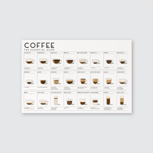 Coffee Guide Print: 25 Classic Recipes Kitchen Poster