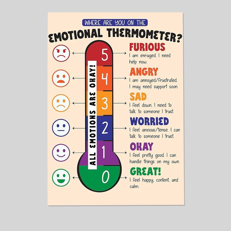 Emotional Thermometer Poster for Kids & Adults – Feelings Temperature Chart for SEL, Mindfulness, Anger Management Retro Style - Size 24''x36''