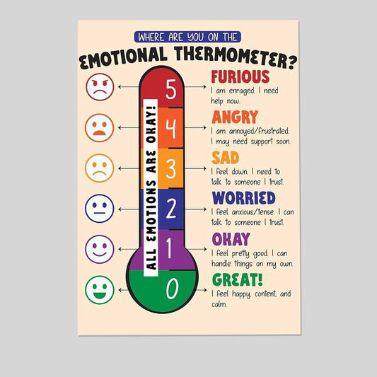 Emotional Thermometer Poster for Kids & Adults – Feelings Temperature Chart for SEL, Mindfulness, Anger Management Retro Style - Size 24''x36''
