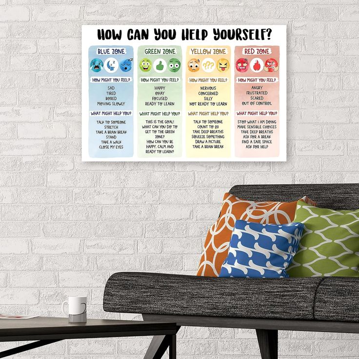 Children's emotional charts Mental health posters help students understand emotions posters -emotions poster Calm Down Corner Classroom Decorations For Preschool Teachers Size 24''x36''