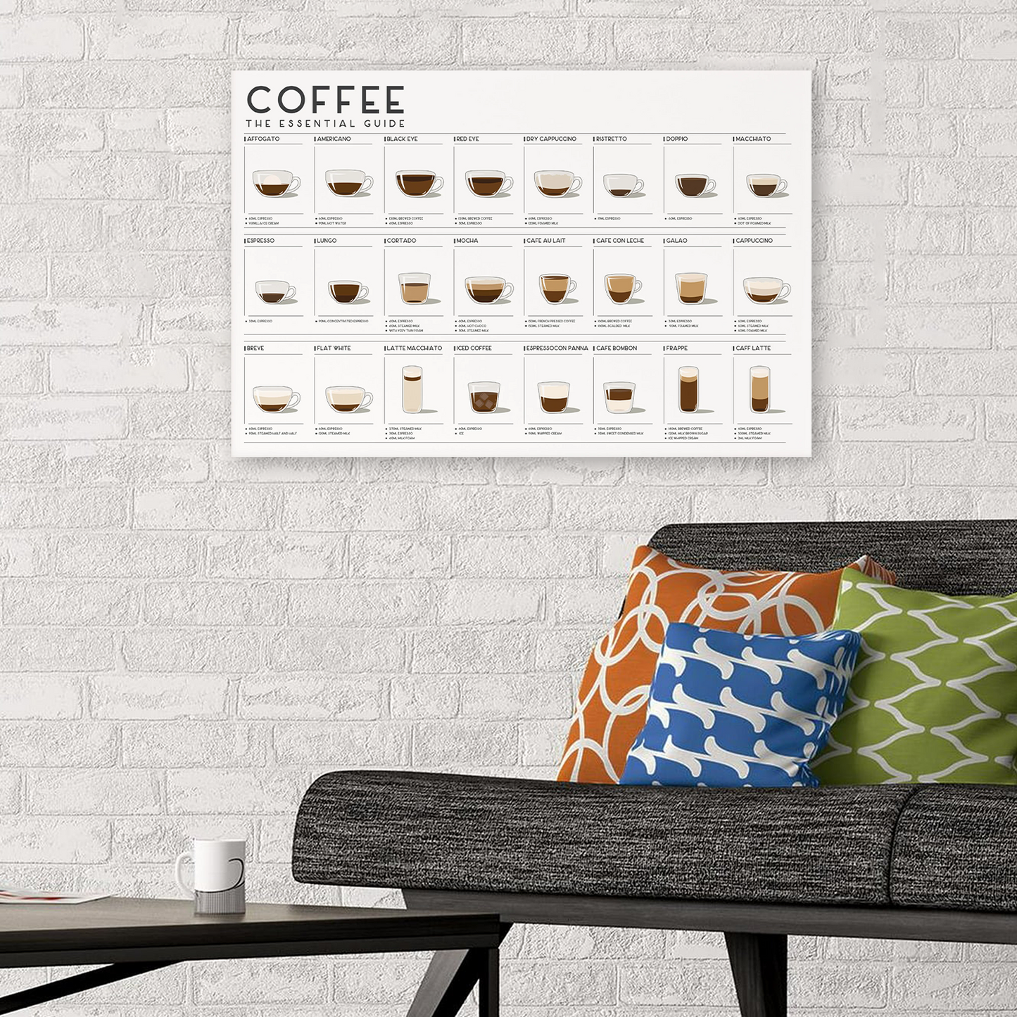 Coffee Guide Print: 25 Classic Recipes Kitchen Poster