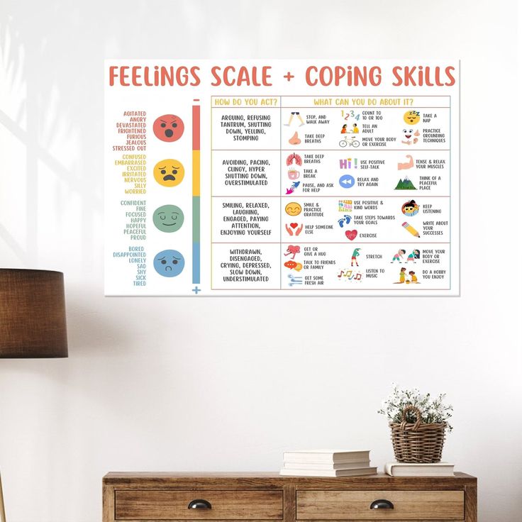 Quendarlix Feelings Scale and Coping Skills Poster for Kids – Emotional Regulation Chart for Home Classroom, Calm Corner, Special Education, Mental Health & SEL Learning Tool Retro Style - Size 24''x36''
