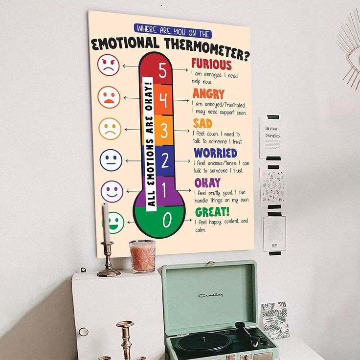 Emotional Thermometer Poster for Kids & Adults – Feelings Temperature Chart for SEL, Mindfulness, Anger Management Retro Style - Size 24''x36''