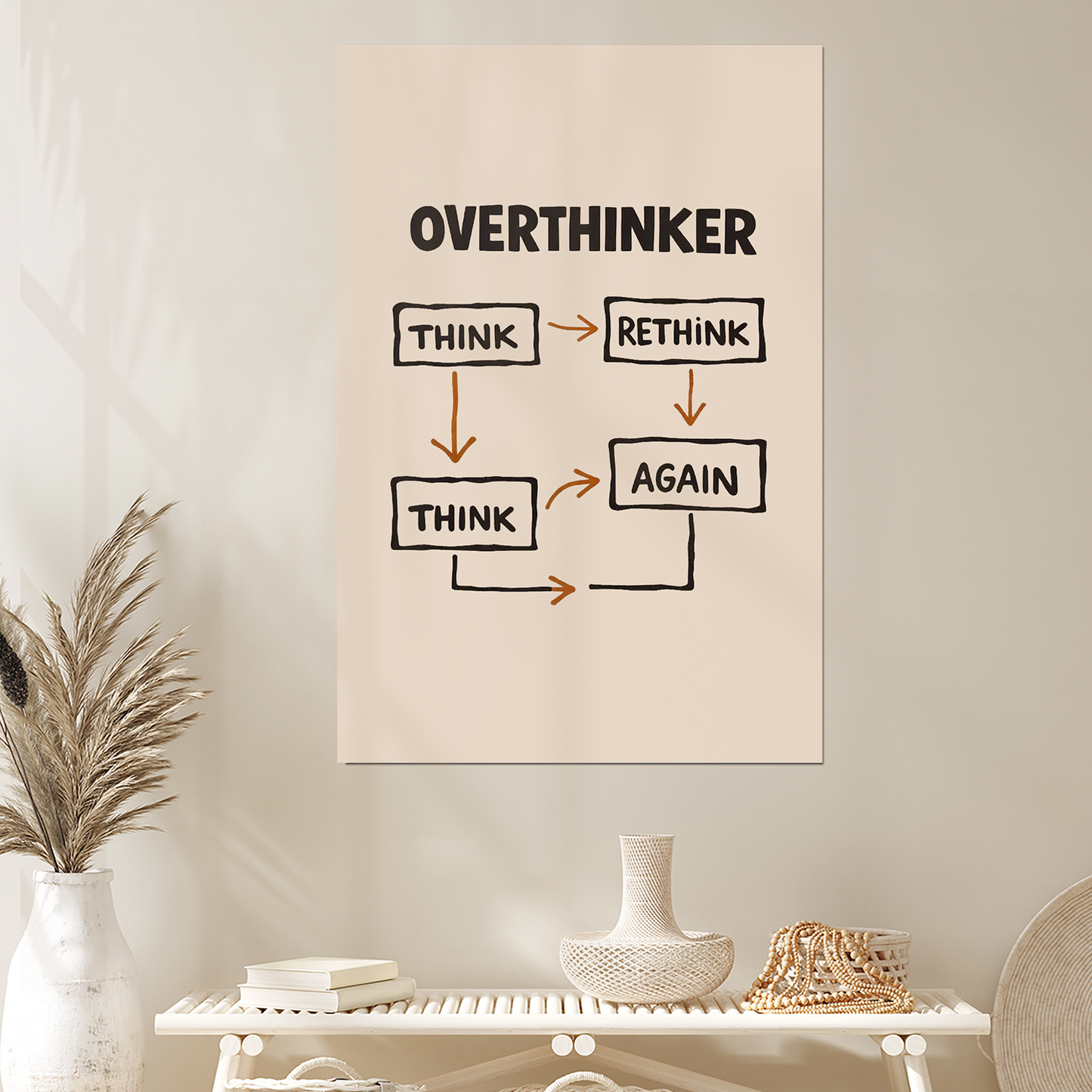 Overthinker Flowchart Minimalist Wall Art - Diagram Funny Office Decor