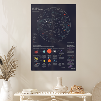 Constellation Star Poster, Northern Hemisphere, Stellar Life Cycle