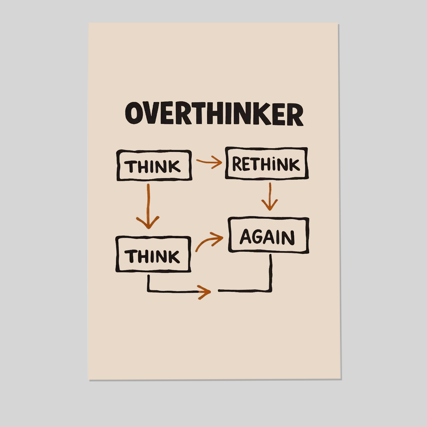 Overthinker Flowchart Minimalist Wall Art - Diagram Funny Office Decor
