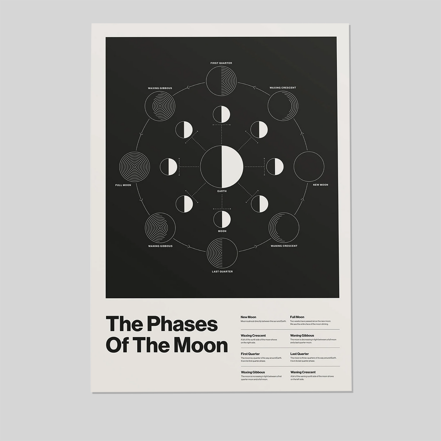 Moon Phases Poster, Minimalist Artwork Evoking The Magic Of The Lunar Cycle, Modern Painting Celebrating The Beauty Of The Lunar Phases