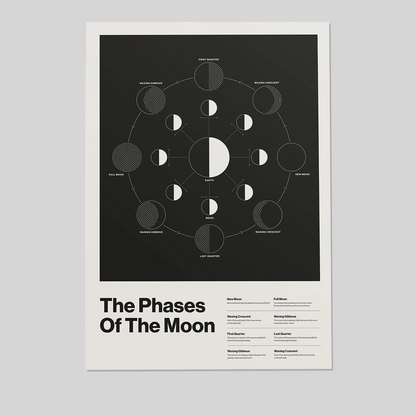 Moon Phases Poster, Minimalist Artwork Evoking The Magic Of The Lunar Cycle, Modern Painting Celebrating The Beauty Of The Lunar Phases