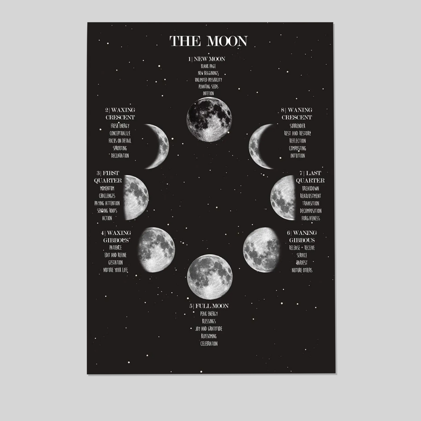 Moon Phases Framed Poster, Lunar Cycle Chart, Black and White Astrology Decor
