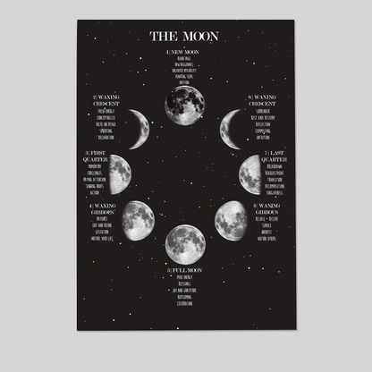 Moon Phases Framed Poster, Lunar Cycle Chart, Black and White Astrology Decor
