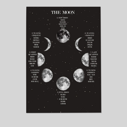 Moon Phases Framed Poster, Lunar Cycle Chart, Black and White Astrology Decor