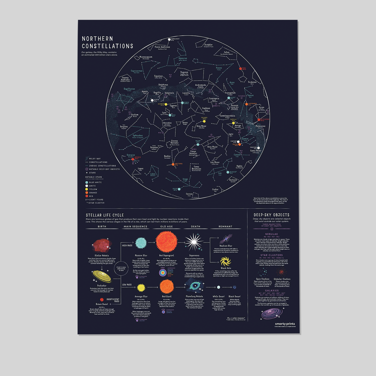 Constellation Star Poster, Northern Hemisphere, Stellar Life Cycle