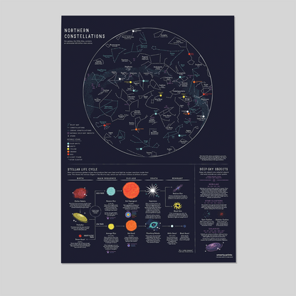 Constellation Star Poster, Northern Hemisphere, Stellar Life Cycle