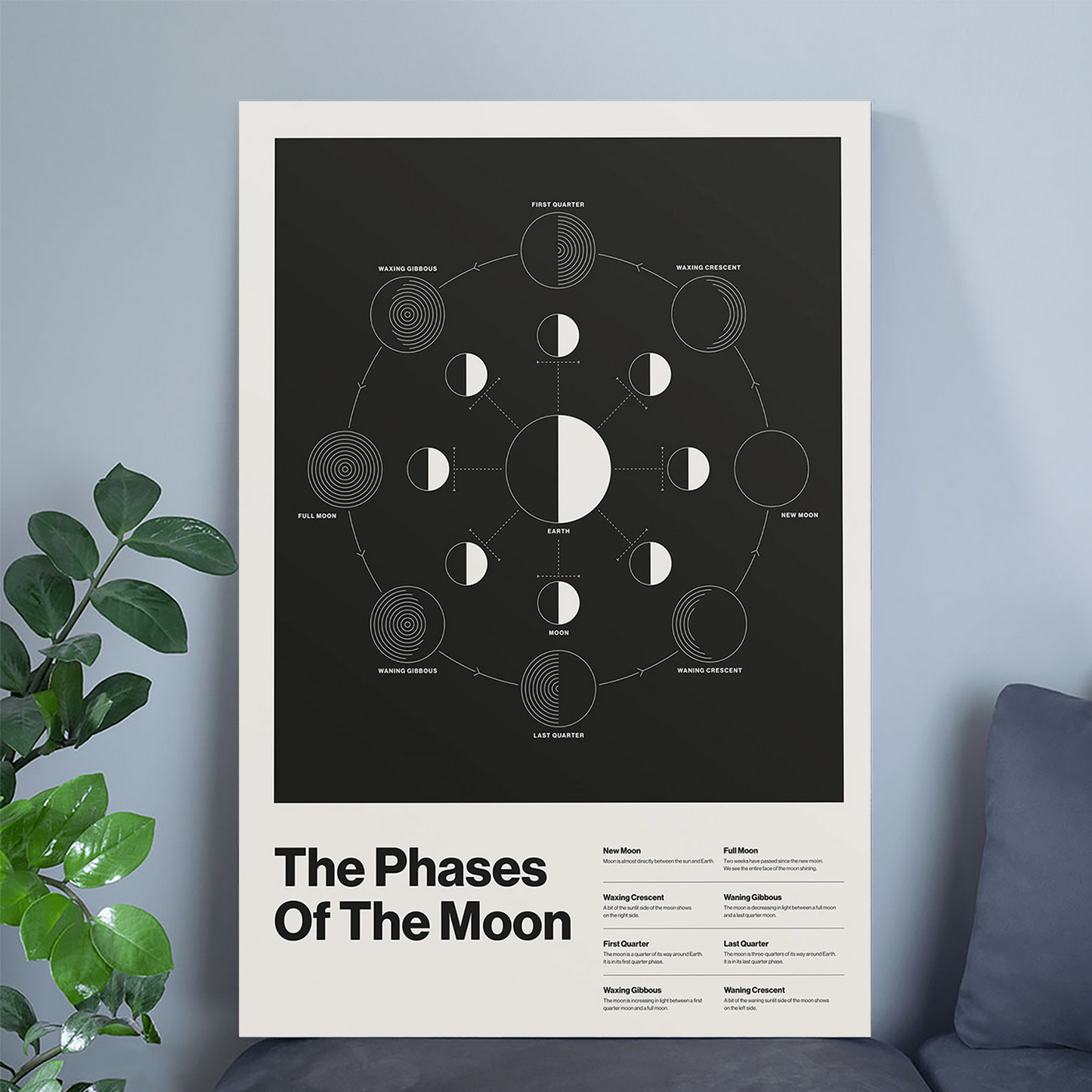 Moon Phases Poster, Minimalist Artwork Evoking The Magic Of The Lunar Cycle, Modern Painting Celebrating The Beauty Of The Lunar Phases