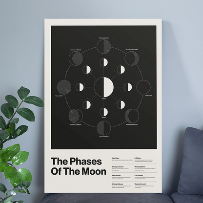 Moon Phases Poster, Minimalist Artwork Evoking The Magic Of The Lunar Cycle, Modern Painting Celebrating The Beauty Of The Lunar Phases