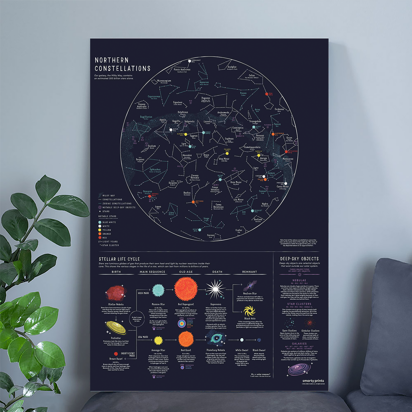 Constellation Star Poster, Northern Hemisphere, Stellar Life Cycle