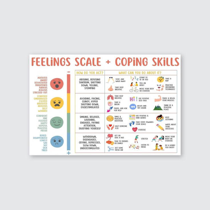 Quendarlix Feelings Scale and Coping Skills Poster for Kids – Emotional Regulation Chart for Home Classroom, Calm Corner, Special Education, Mental Health & SEL Learning Tool Retro Style - Size 24''x36''