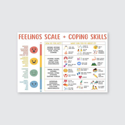 Quendarlix Feelings Scale and Coping Skills Poster for Kids – Emotional Regulation Chart for Home Classroom, Calm Corner, Special Education, Mental Health & SEL Learning Tool Retro Style - Size 24''x36''