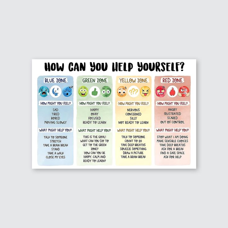 Children's emotional charts Mental health posters help students understand emotions posters -emotions poster Calm Down Corner Classroom Decorations For Preschool Teachers Size 24''x36''