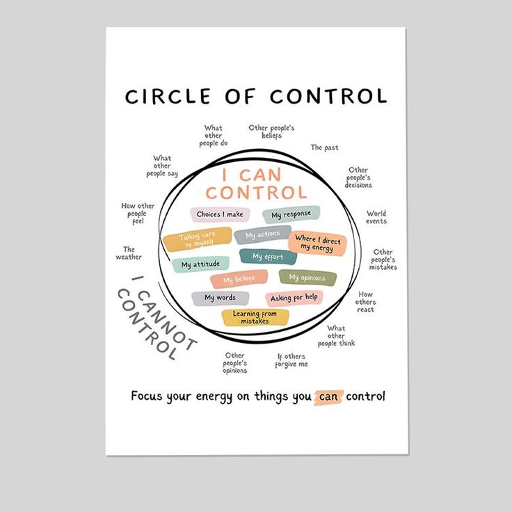 Circle of Control Poster-  Mindfulness Office Art Poster Size 24''x36''