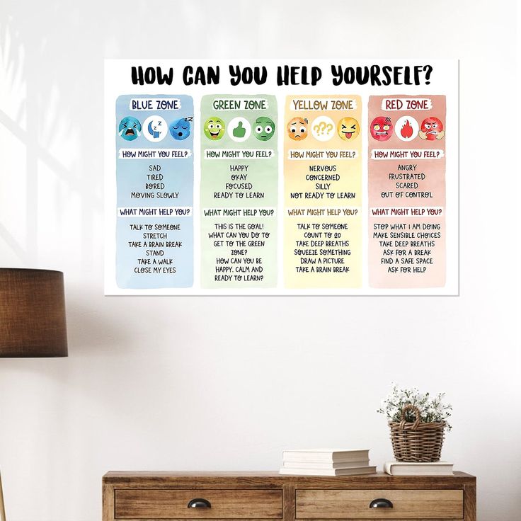 Children's emotional charts Mental health posters help students understand emotions posters -emotions poster Calm Down Corner Classroom Decorations For Preschool Teachers Size 24''x36''