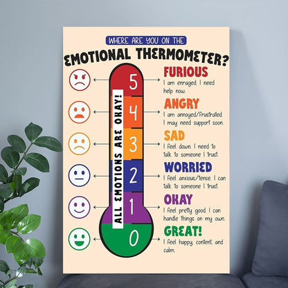 Emotional Thermometer Poster for Kids & Adults – Feelings Temperature Chart for SEL, Mindfulness, Anger Management Retro Style - Size 24''x36''